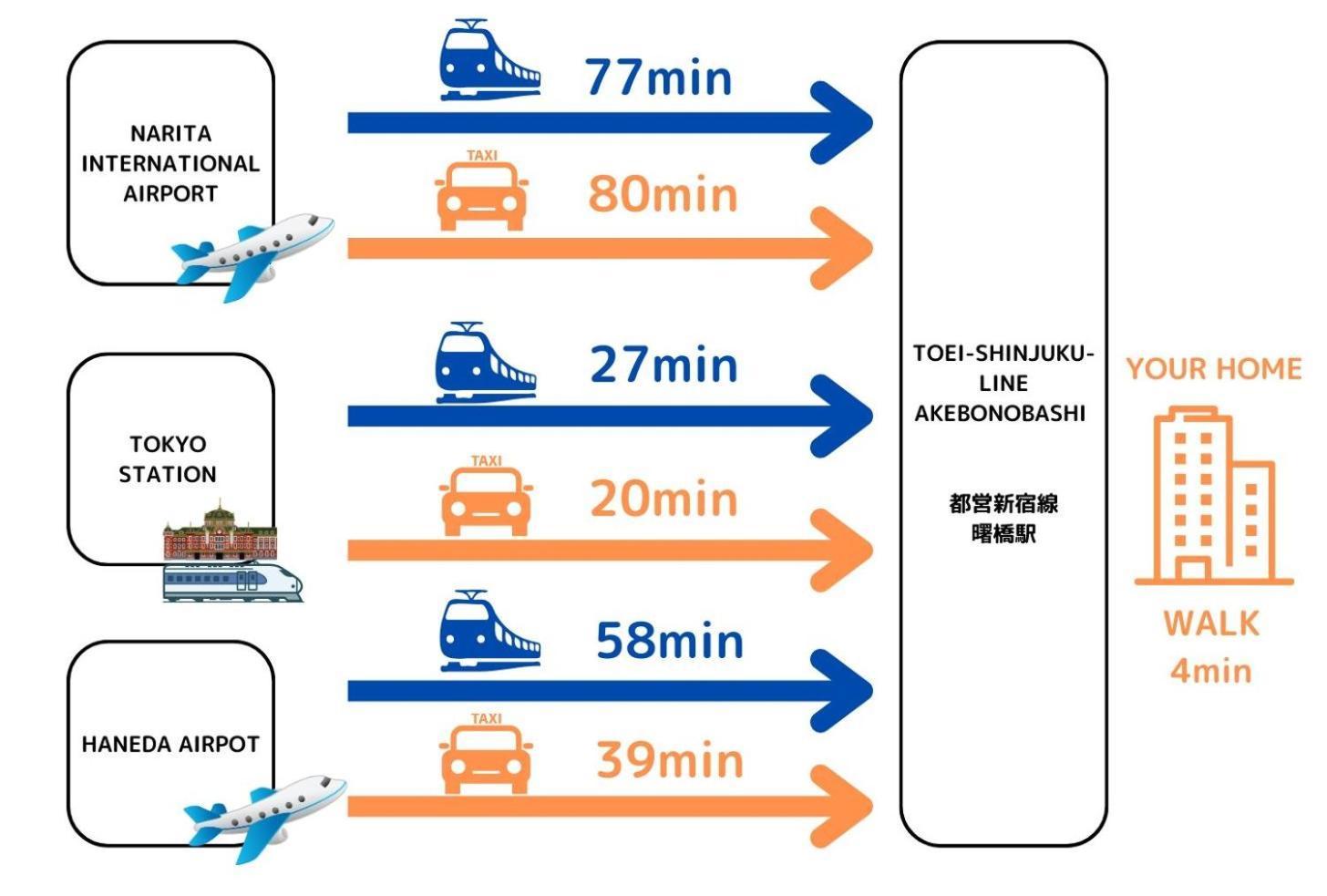 Premier Suite Shinjuku Akebonobashi Front Τόκιο Εξωτερικό φωτογραφία
